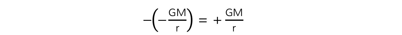 7.2.4-Maths-Tip-Two-Negatives