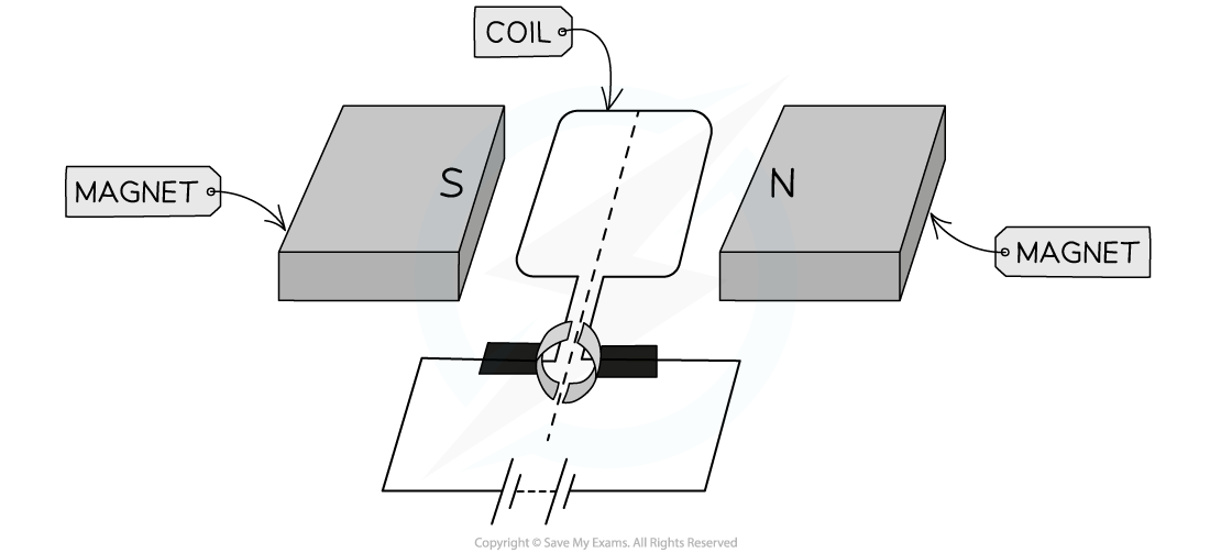 7.2.4-WE-D.C-Motor-Question-image