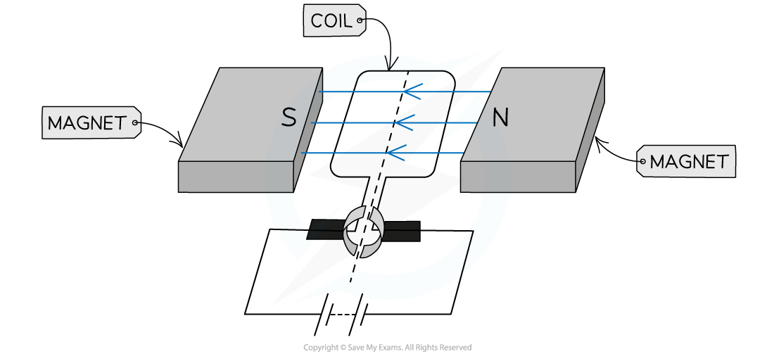 7.2.4-WE-D.C-Motor-Step-1