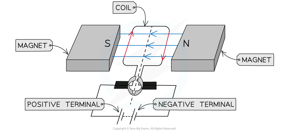 7.2.4-WE-D.C-Motor-Step-2