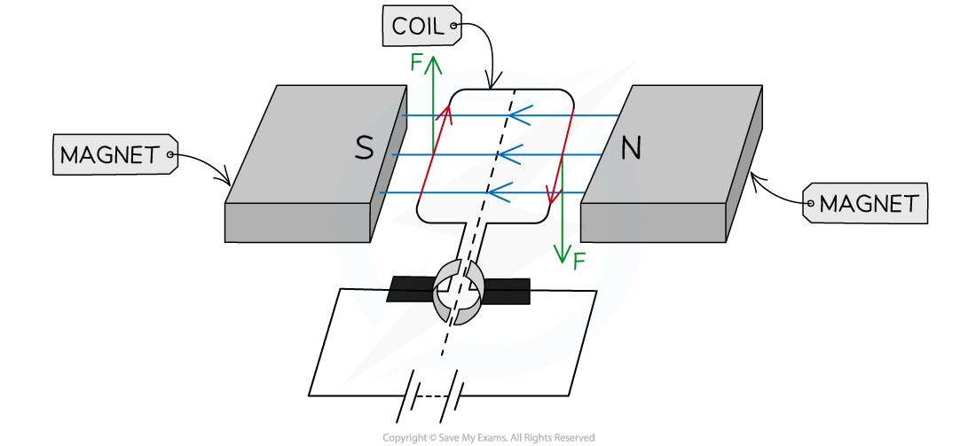 7.2.4-WE-D.C-Motor-Step-3