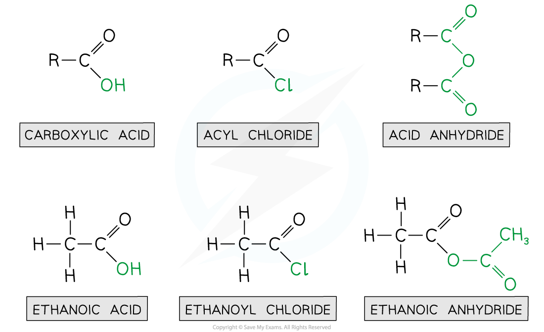 7.3.5-Ethanoic-acid-derivatives