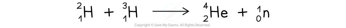 7.3.5-Fusion-of-deuterium-and-tritium