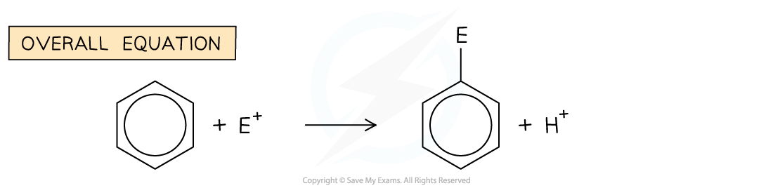 7.4.1-General-electrophilic-substitution-mechanism-2