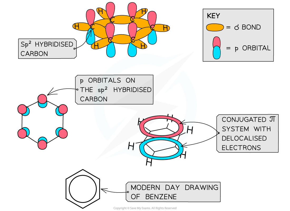 7.4.1-Structure-of-benzene