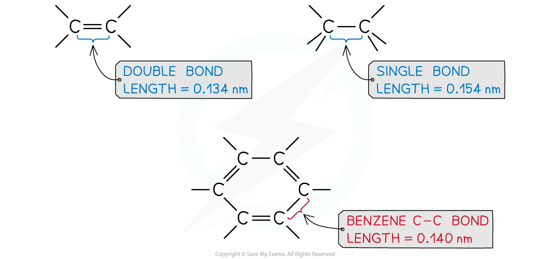 7.4.1-bond-lengths-in-benzene