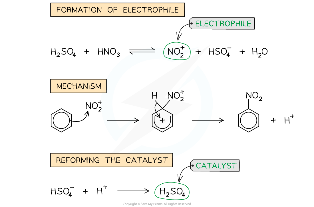 7.4.2-Nitration-of-benzene-mechanism