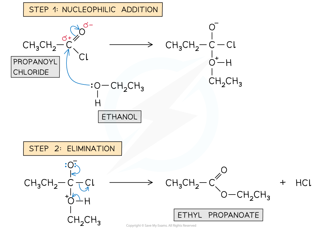 7.5-Carboxylic-Acids-_-Derivatives-Mechanism-Esterification-with-Alcohol