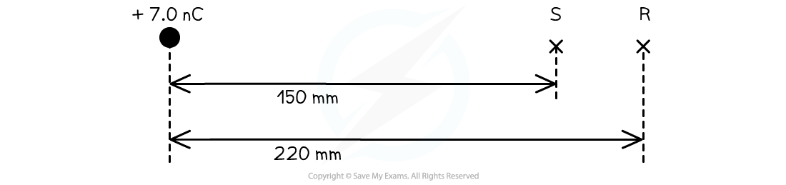 7.5.3-Work-Done-Electric-Field-Worked-Example