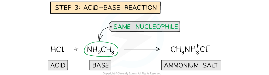 7.5.4-Nucleophilic-addition-elmination-Step-3