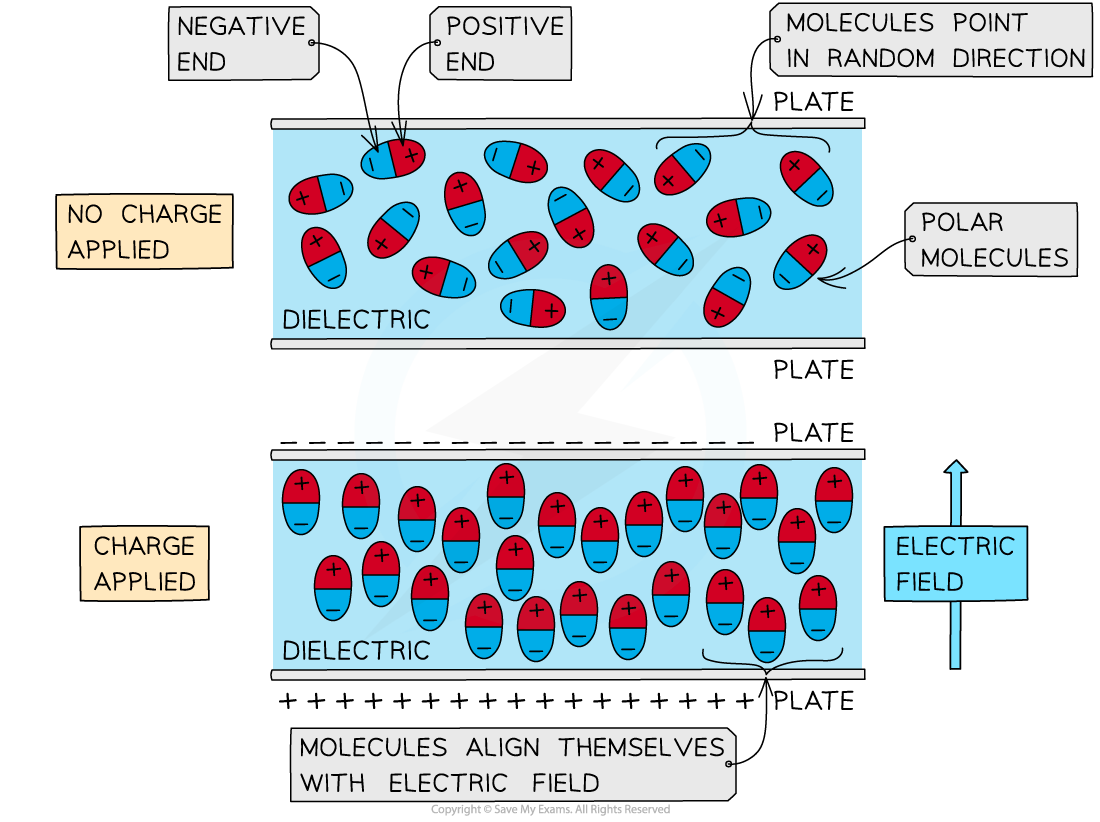 7.6.1-Polar-Molecule-in-Electric-Field