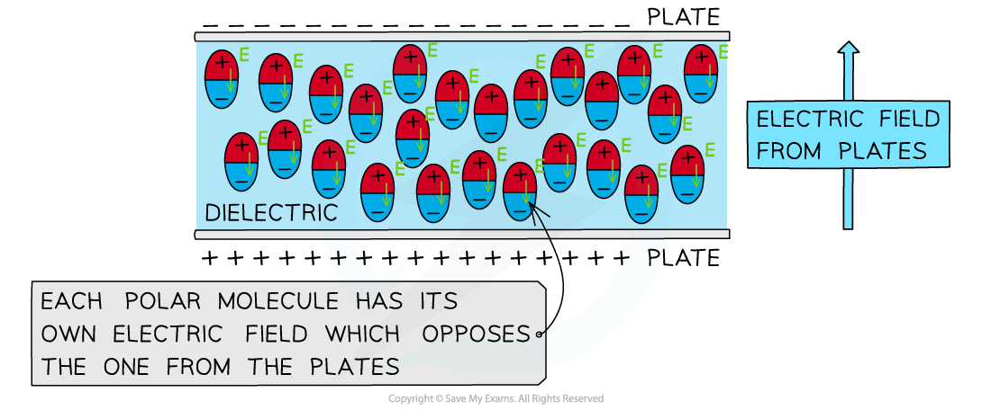 7.6.2-Dielectric-E-Field