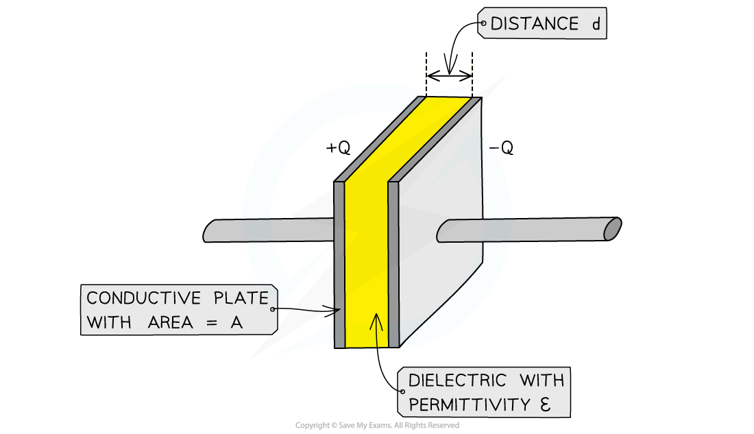 7.6.2-Parallel-Plate-Capacitor