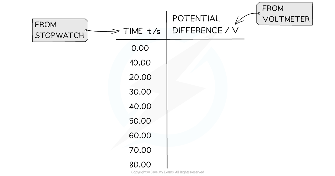 7.7.4-Capacitor-Discharge-Example-Table