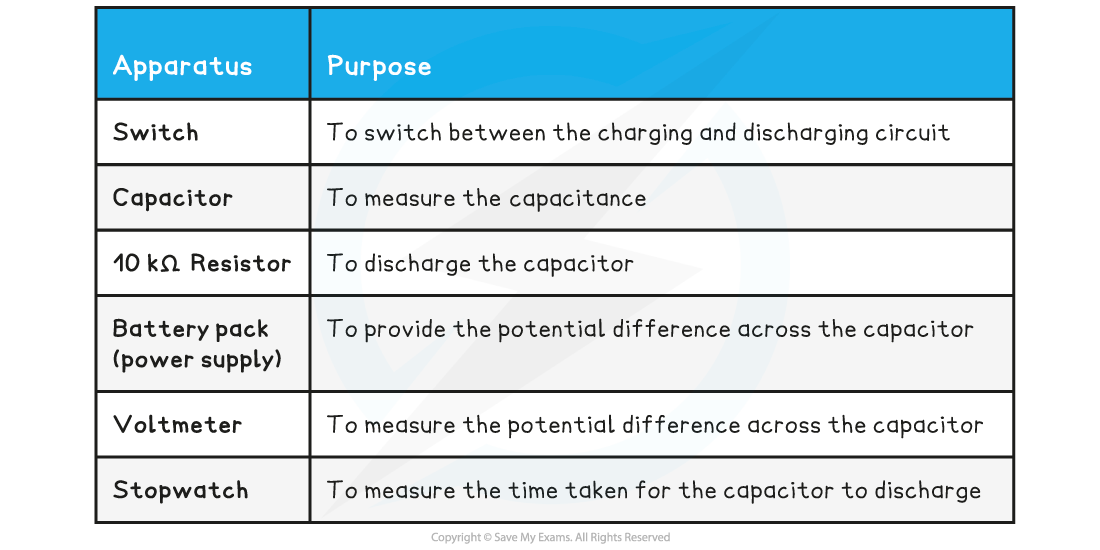 7.7.4-Capacitor-Equipment-list