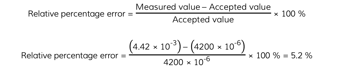 7.7.4-Capacitor-Error-Calculation