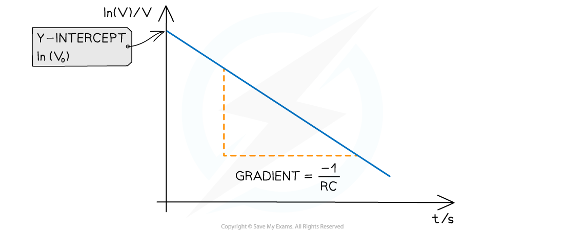 7.7.4-Capacitor-Practical-Example-Graph