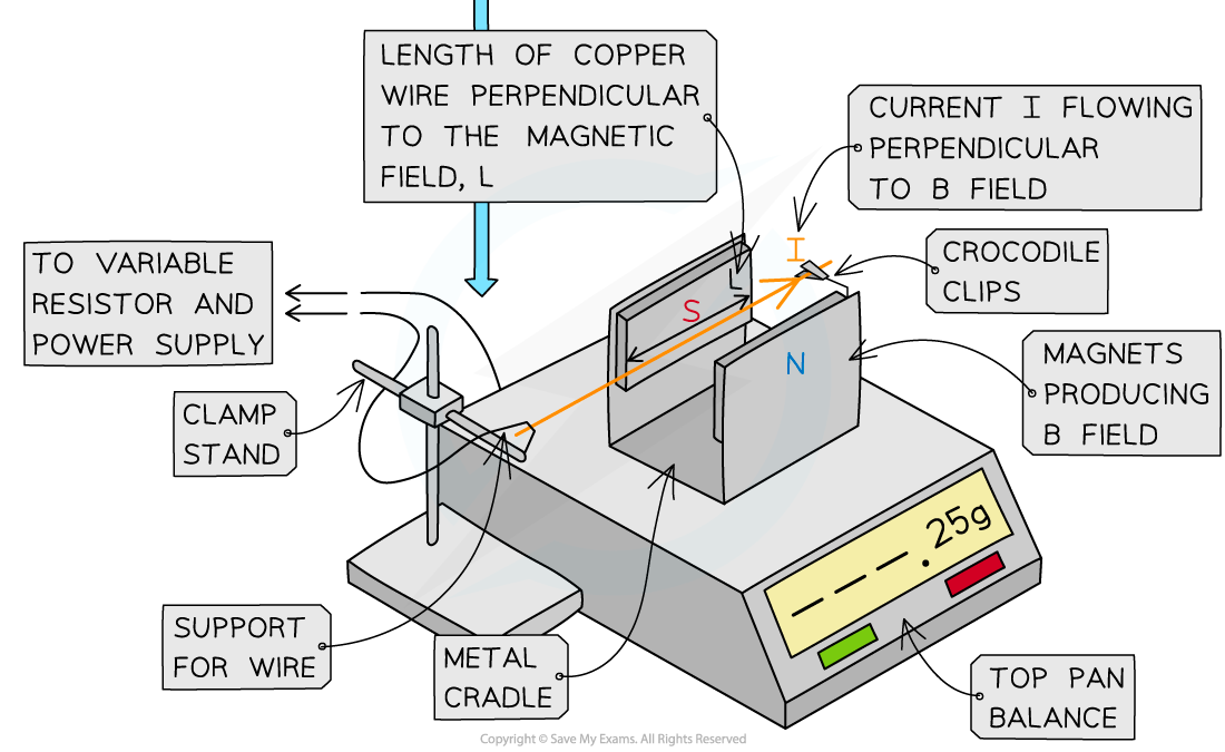 7.8.6-Magnetic-Force-Apparatus-Setup-2_1