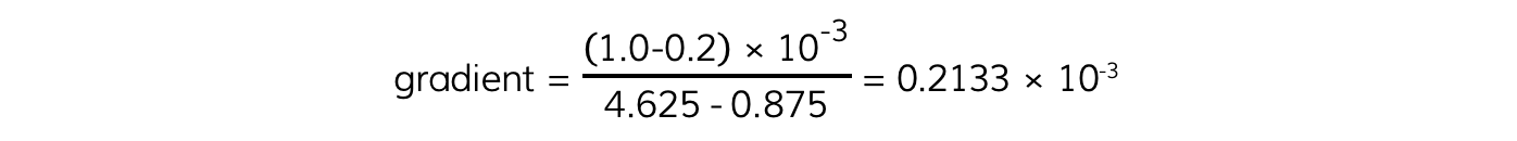 7.8.6-Practical-Gradient-Equation
