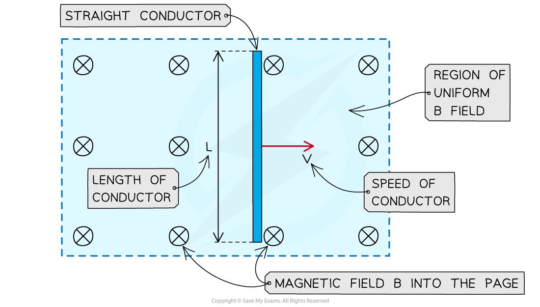 7.9.5-Straight-Conductor-in-B-Field