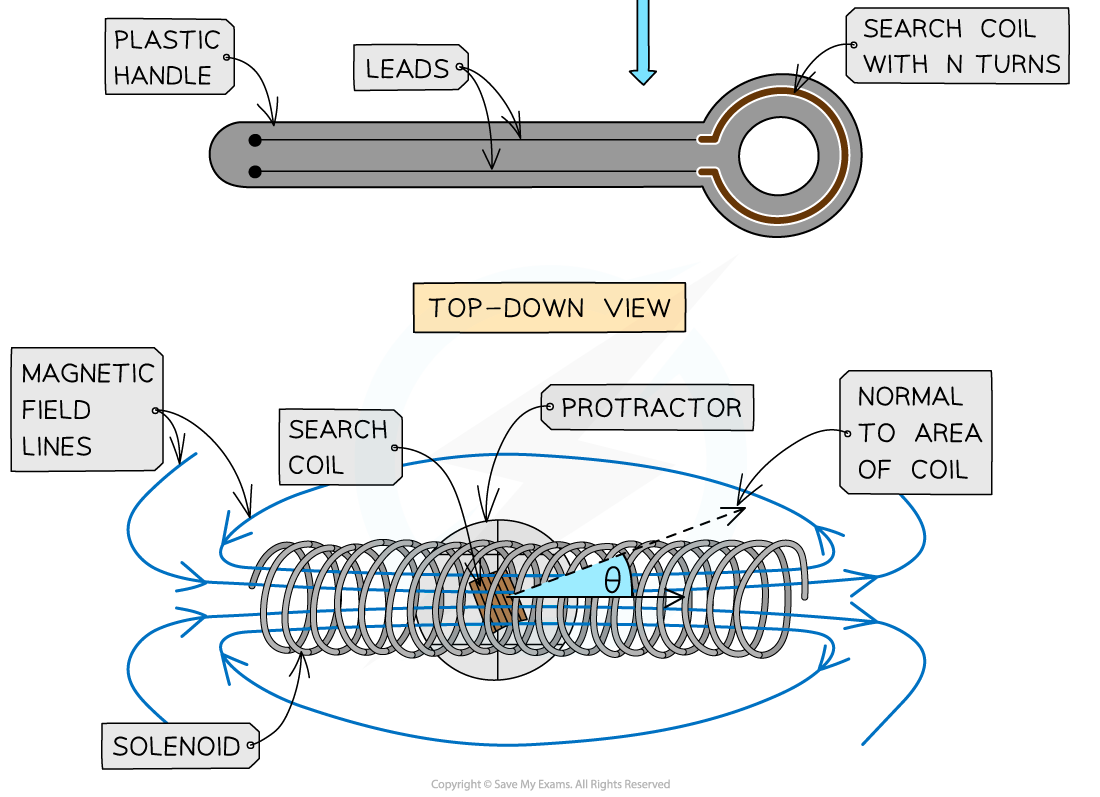 7.9.6-Emf-Apparatus-Setup-2