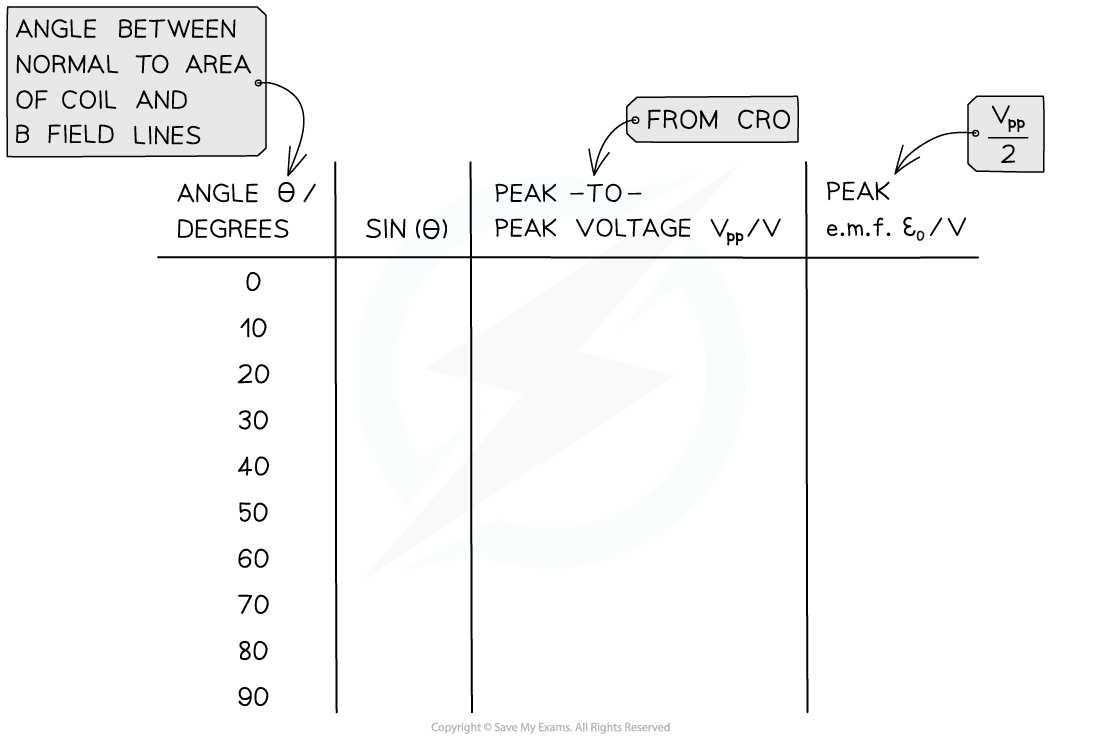 7.9.6-Emf-Practical-Example-Table_1