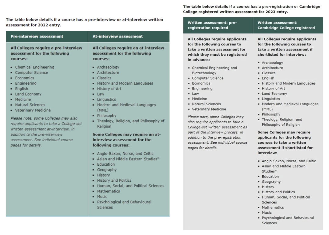 2023剑桥本科四个专业申请要求重大调整