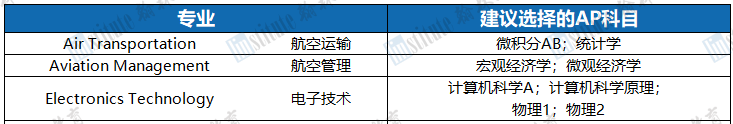 CB官方建议！申请美国大学不同专业，选择哪些AP科目更合适？