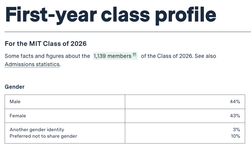 哈佛、MIT公布2022年新生数据 | 2023Fall申请季已至