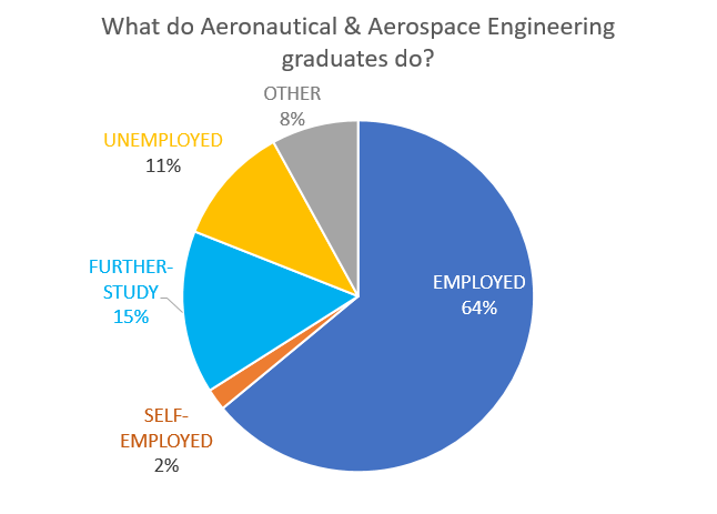 2023 CUG完全大学指南学科排名——航空航天工程