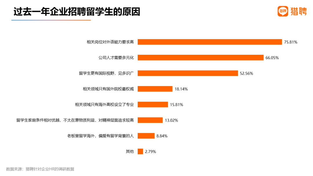 最新 | 2022留学生就业竞争力洞察报告发布！