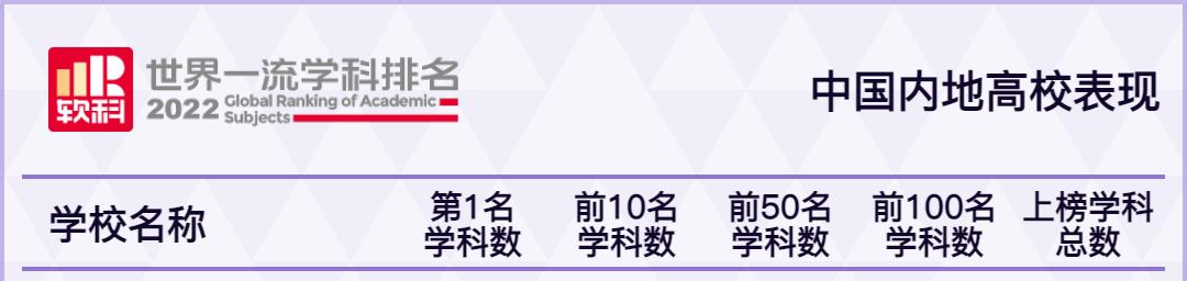 2022软科世界学科排名：超越MIT，中国学生最爱的TA坐拥最多世界十强学科！