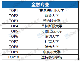 哪所美国大学的商科学生就业强？领英全美商科院校排行榜来啦！