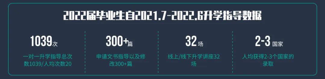 北京市新府学外国语学校2022届毕业生录取结果公布！