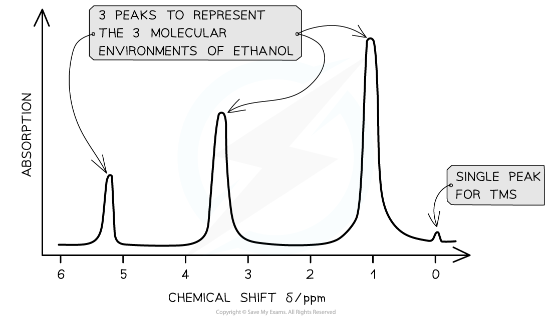 8.1-Analytical-Techniques-Features-of-a-1H-NMR-Spectrum