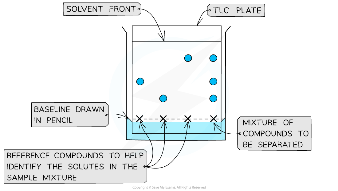 8.1-Analytical-Techniques-TLC-Apparatus