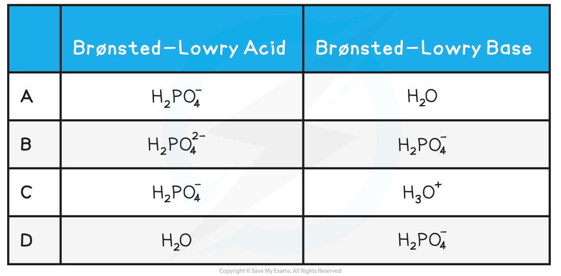 8.1-Bronsted-Lowry-Acids-Bases-Worked-Example-Question