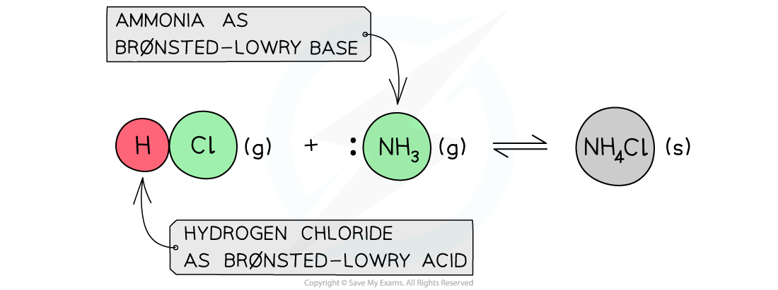 8.1-Equilibria-Bronsted-Lowry-Theory-in-Gaseous-Reactions