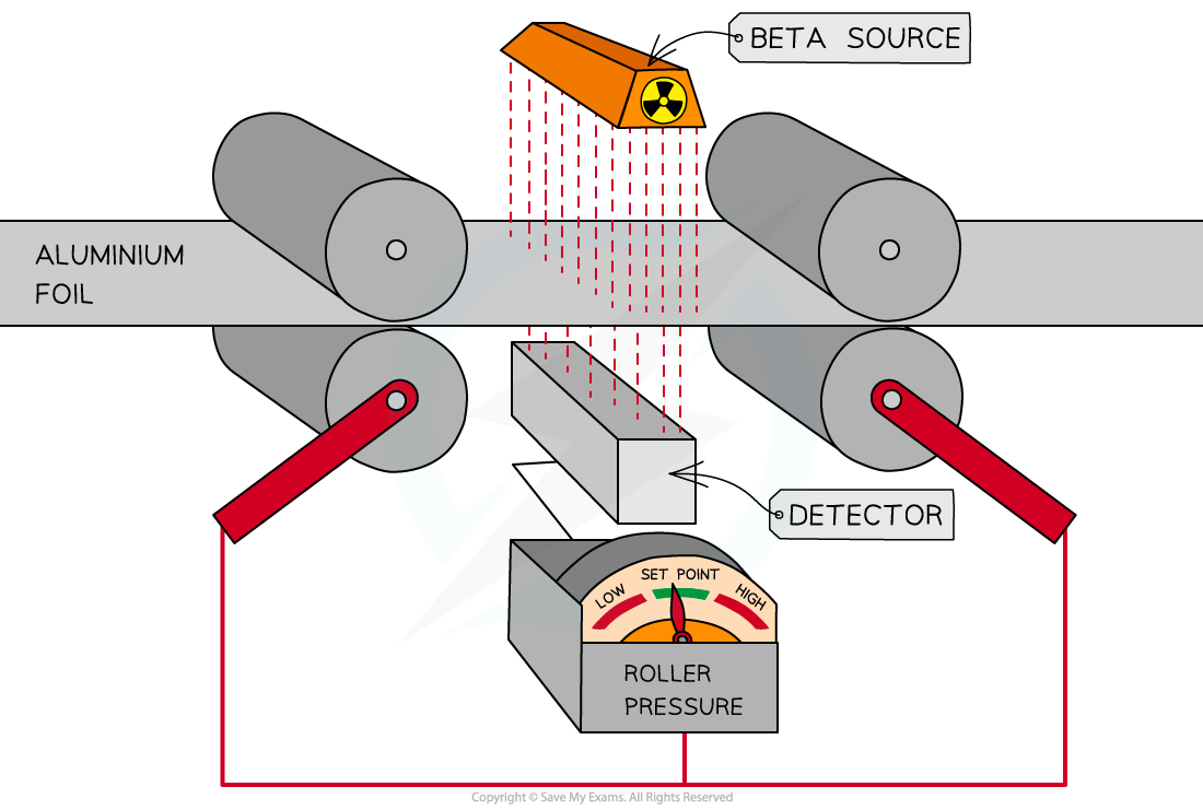 8.1.3-Thickness-Control