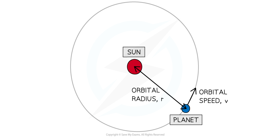 8.1.4-Orbital-Period