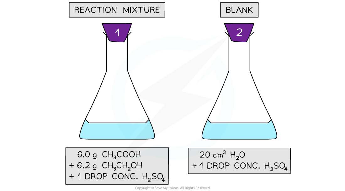 8.1.6-Finding-Kc-for-an-esterfication