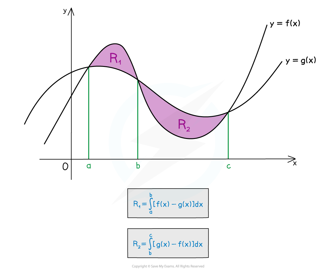 8.2.10-Notes-curv_hard