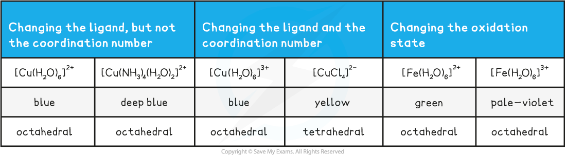 8.2.3-Ligand-Substitution-experiments