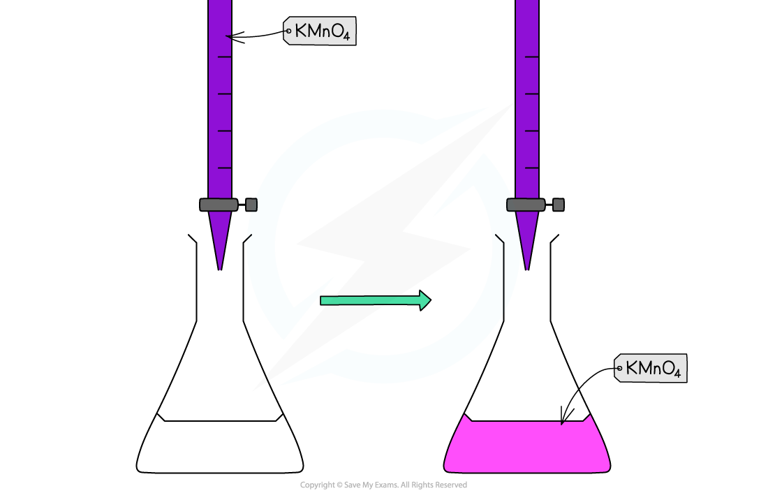 8.2.4-Redox-titration