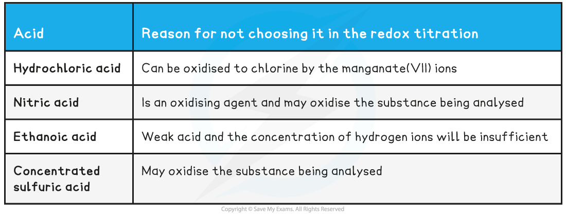 8.2.4-Table-for-unsuitable-acids