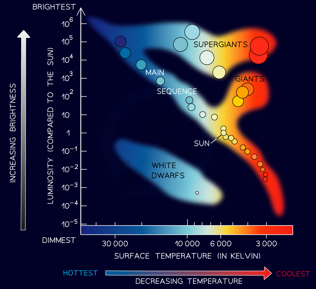 8.2.5-Hertzsprung-Russell-Diagram