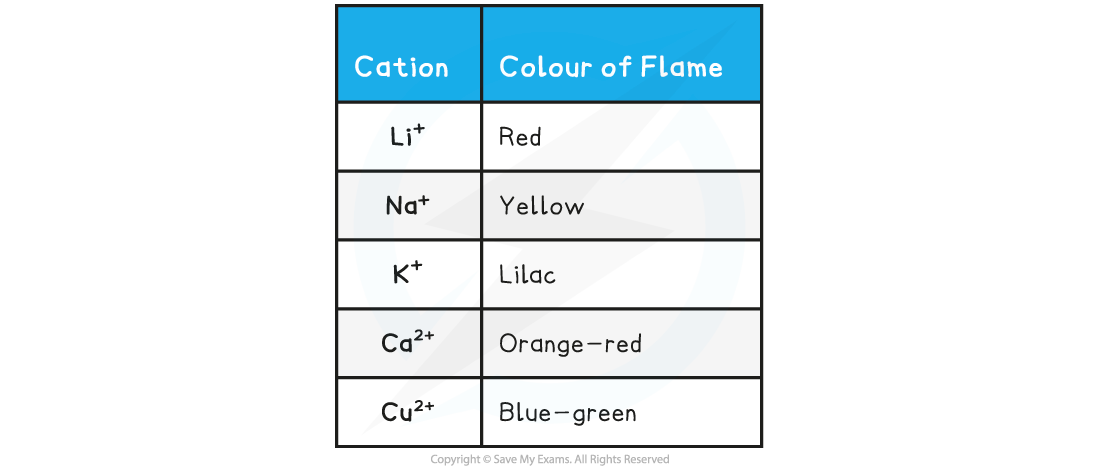 8.3.1-FlameTest-Results