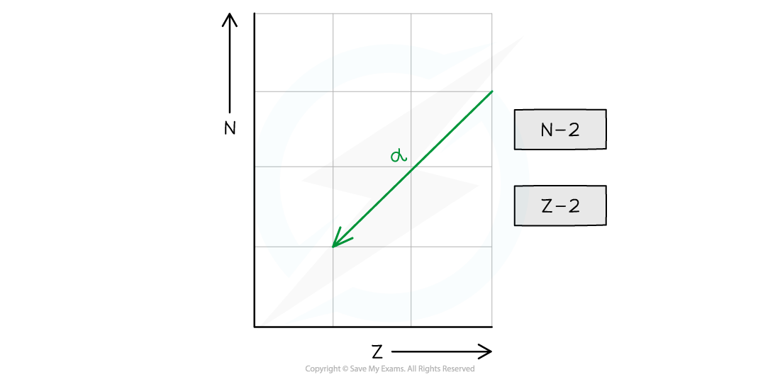 8.3.2-Alpha-Decay-Graph