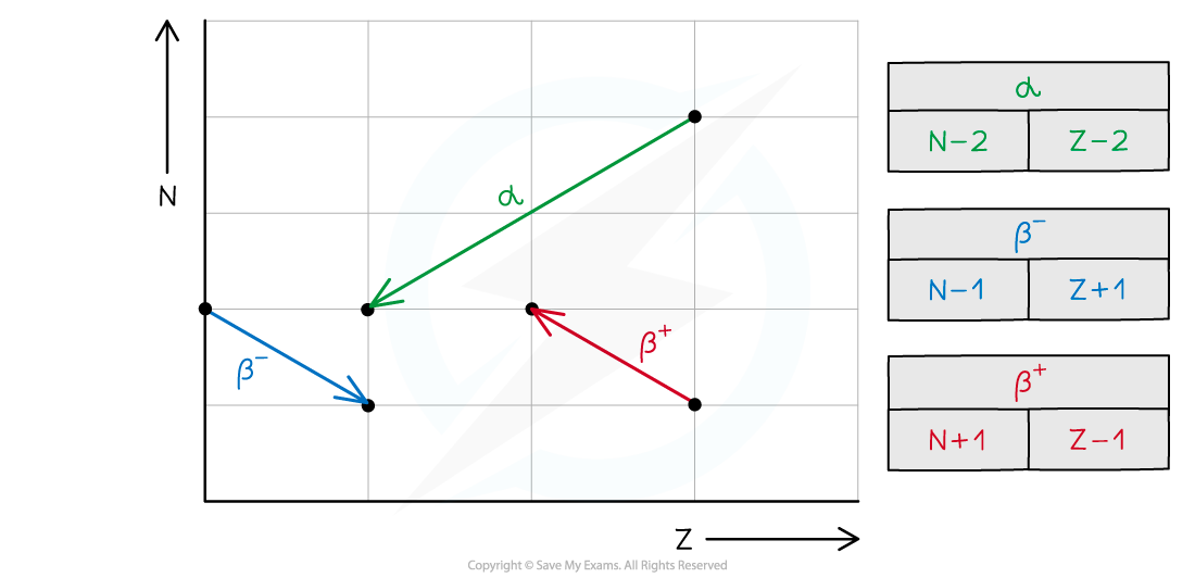 8.3.2-NZ-Decay-Graph