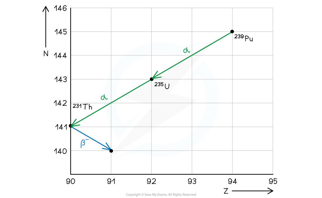 8.3.2-WE-NZ-Decay-Graph